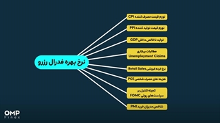 بررسی تاثیر داده‌های اقتصادی بر بازار | ompfinex
