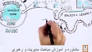 موفقیت برمبنای ترس