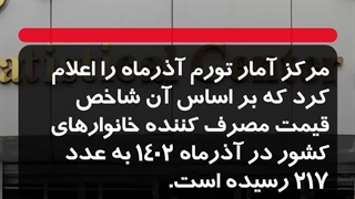 تورم آذر 1402