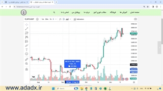 سود بانکی مرکب چطور محاسبه می شود؟