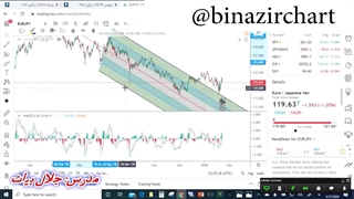 آموزش ابزار ها قسمت 7