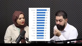 14021017: قیمت مسکن در اروپا سر به فلک کشید - تحلیل شرایط پیش رو و آینده