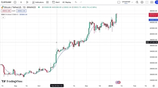 بهترین تنظیمات اندیکاتور ema ( تراست ترید)