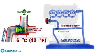 ترموستات خودور چطورکار می کند - انیمیشن 3 بعدی