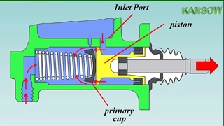 اجزای سیستم ترمز