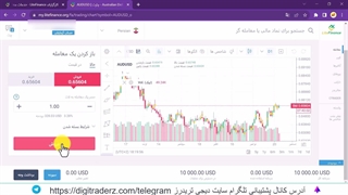 افتتاح حساب ECN لایت فارکس (دمو و ریل) - کمیسیون حساب ECN لایت فایننس - ویدیو 01-19