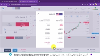 حساب سنتی لایت فارکس (CENT) اسپرد و مشخصات حساب سنت در لایت فارکس - ویدیو 01-17