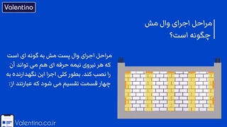 مراحل اجرای وال مش چگونه است؟