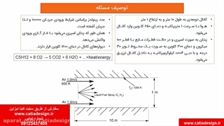 شبیه سازی احتراق سوخت مایع در فلوئنت