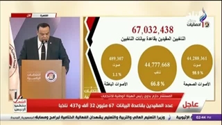 لحظة إعلان نتیجة الانتخابات الرئاسیة المصریة 2024