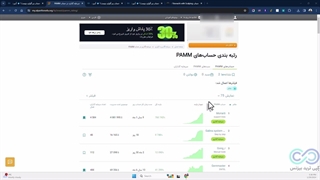 حساب پم آلپاری چیست؟ - آموزش کپی تریدینگ در آلپاری 2024 - [شماره 121]