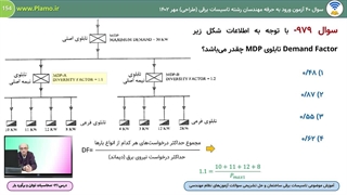 محاسبات توان و برآورد بار- فصل دوم