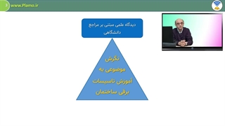 محاسبات توان و برآورد بار- معرفی سرفصل‌ها
