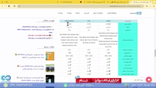 معرفی انواع حساب اینگات بروکرز - مقایسه انواع حساب در بروکر اینگات - [شماره 139]