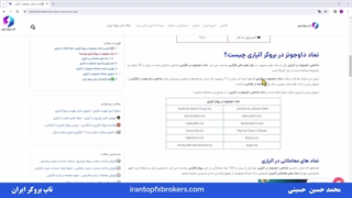 ویدئو #110 | ️آشنایی با نماد داوجونز در بروکر آلپاری - نماد us30 در آلپاری