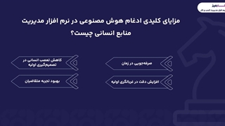 هوش مصنوعی در منابع انسانی