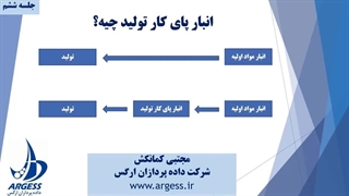 راهنمای نرم افزار بهای تمام شده باتیز 6