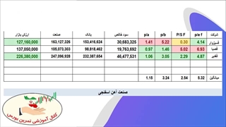 چند نمونه بررسی صنایع مختلف(آموزشی)