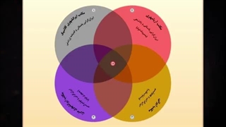 14040405: کلبه کرامت 1138: اسلام‌گرایان، چگونه ایران را از شر کوروش‌گرایان نجات دادند!